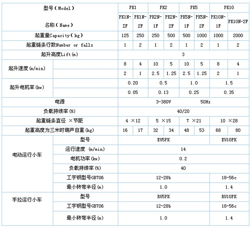 PK環鏈電動葫蘆技術參數